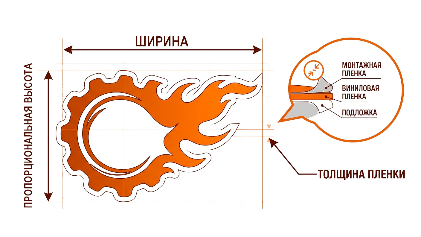 Схема размеров наклейки